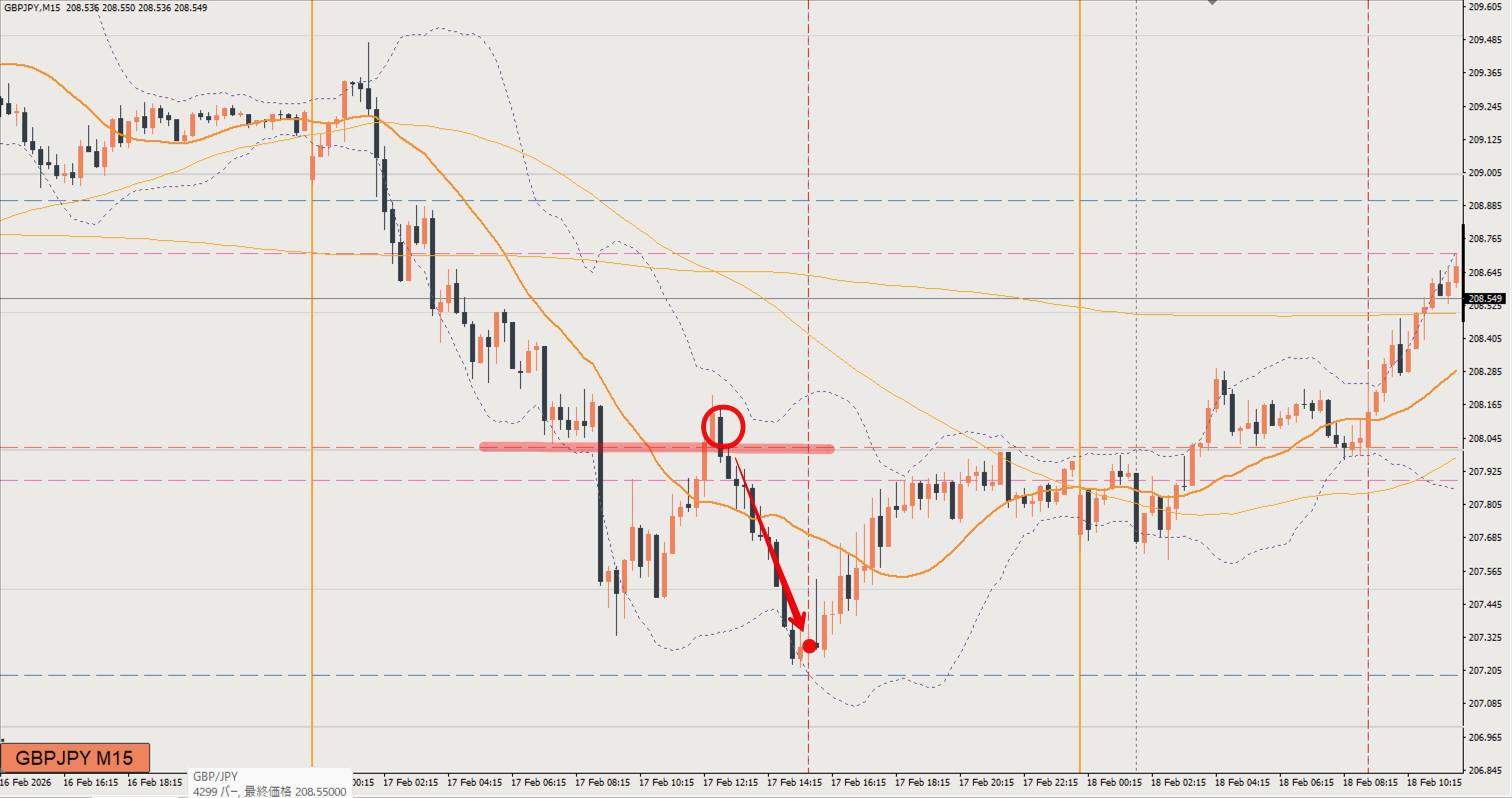 2026/02/17 ポンド円トレード戦略 15分 チャート 振り返り 