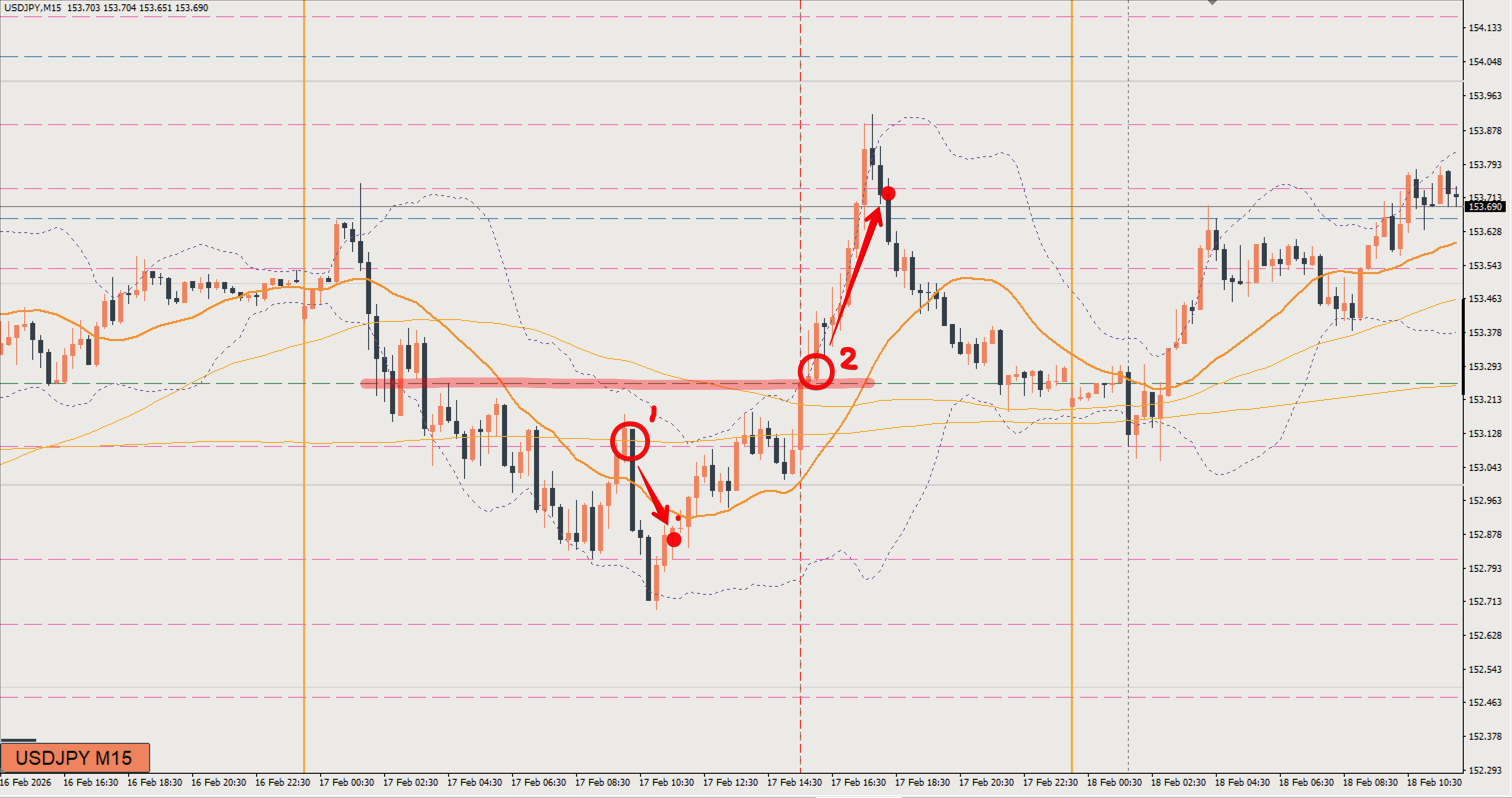 2026/02/17 ドル円トレード戦略 15分 チャート 振り返り 