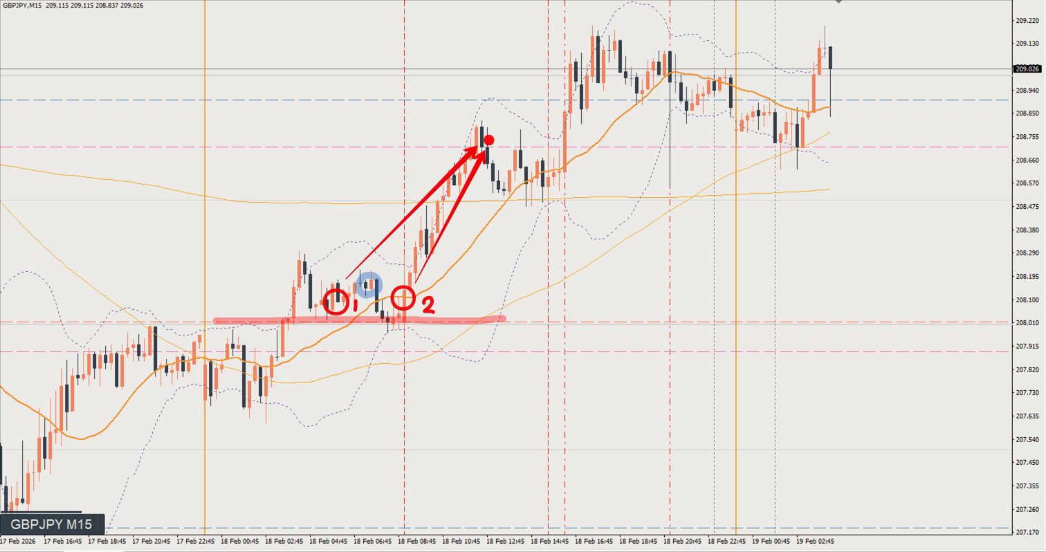 2026/02/18 ポンド円トレード戦略 15分 チャート 振り返り 