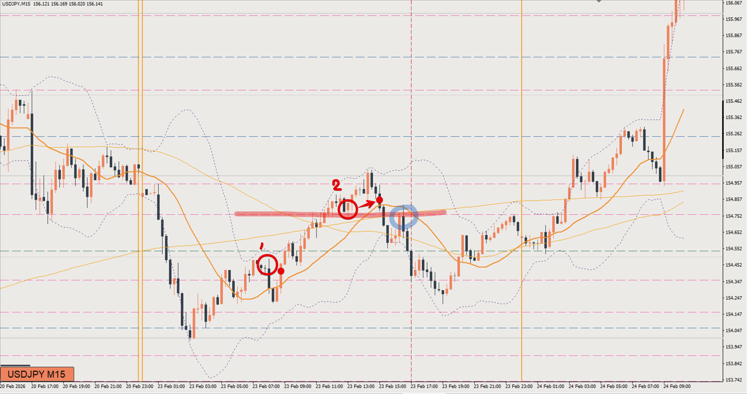 2026/02/23 ドル円トレード戦略 15分 チャート 振り返り
