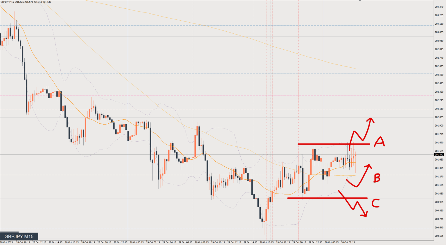 2025/10/30 ポンド円トレード戦略