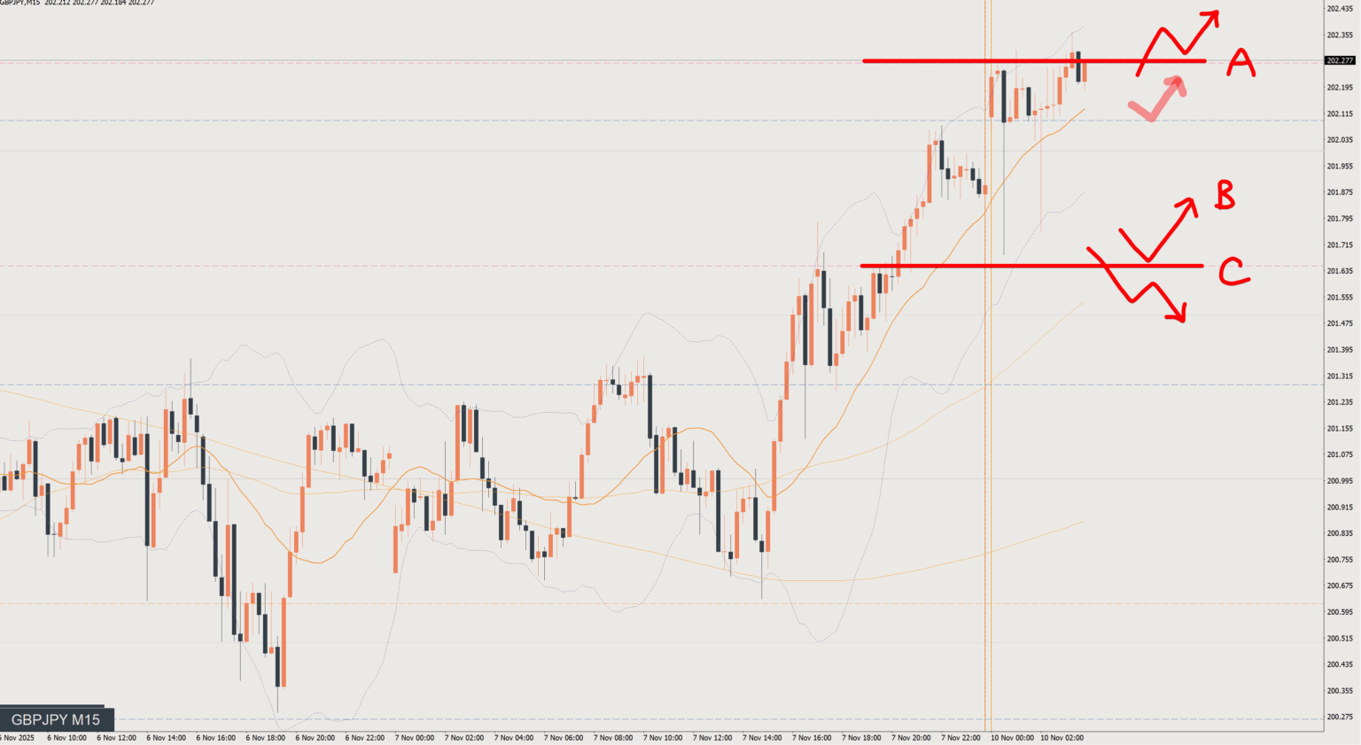 2025/11/10 ポンド円トレード戦略