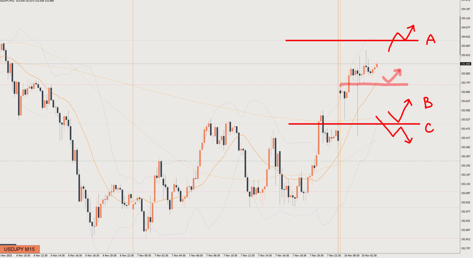 2025/11/10 ドル円トレード戦略