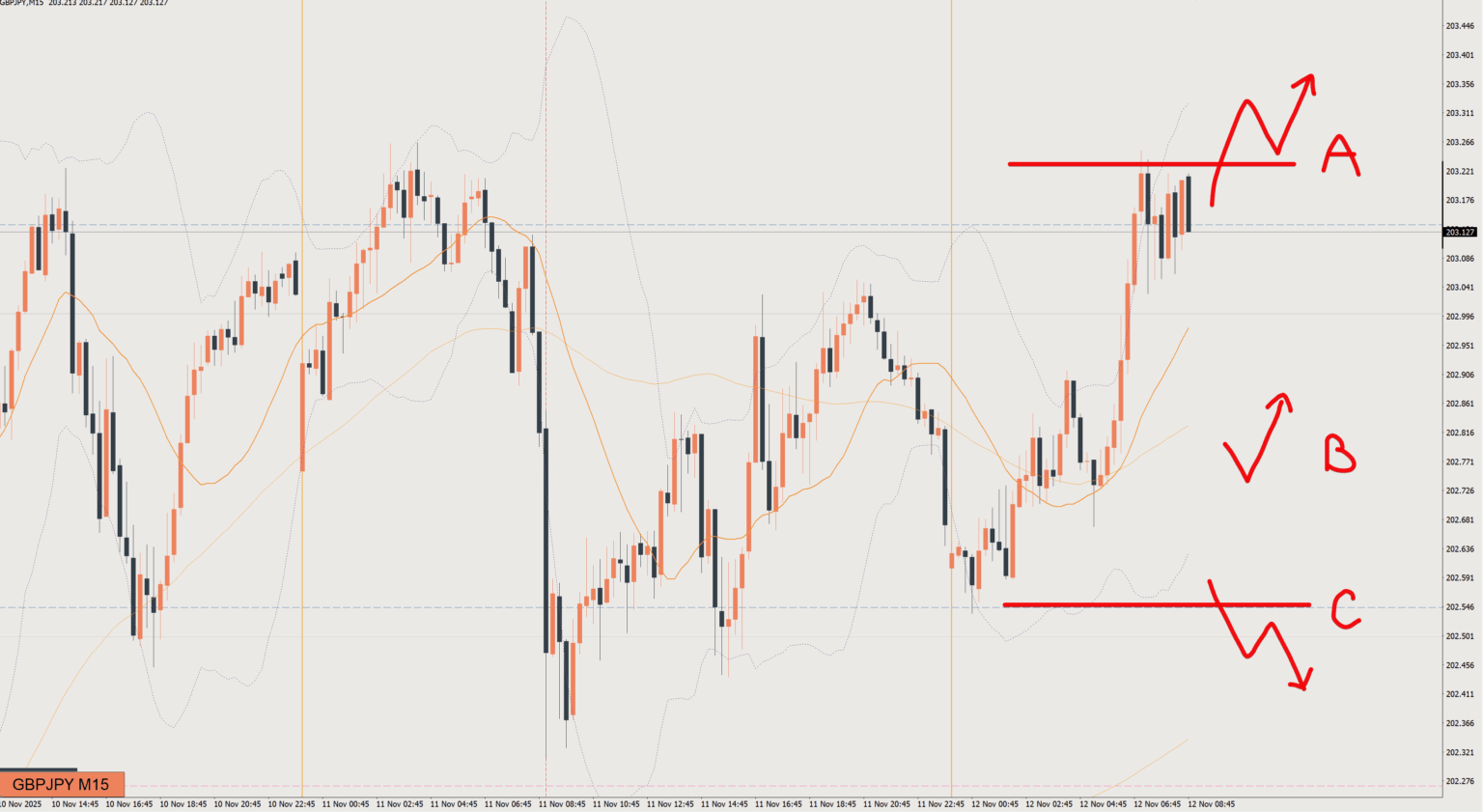 2025/11/12 ポンド円トレード戦略