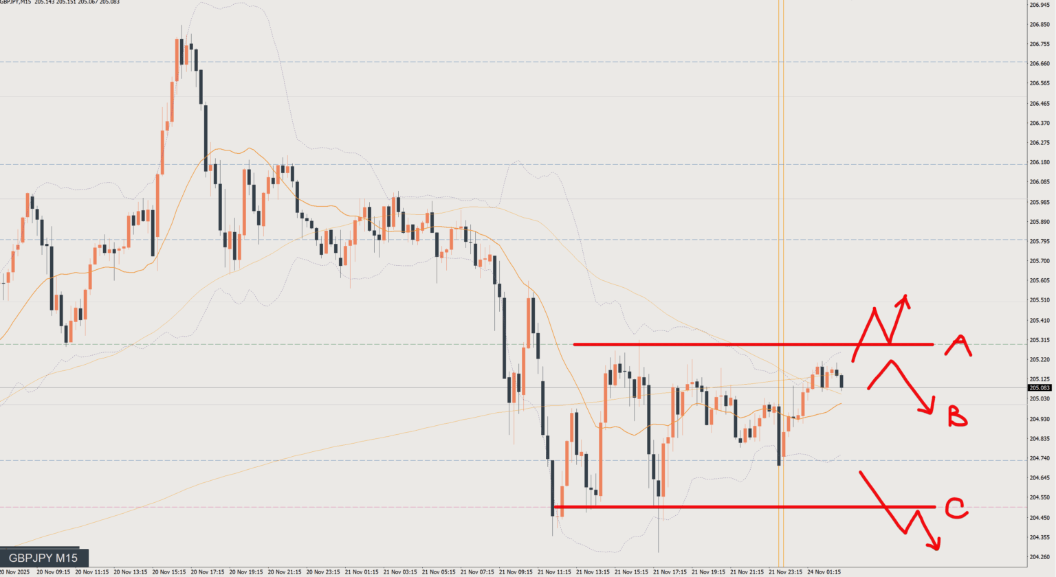 2025/11/24 ポンド円トレード戦略