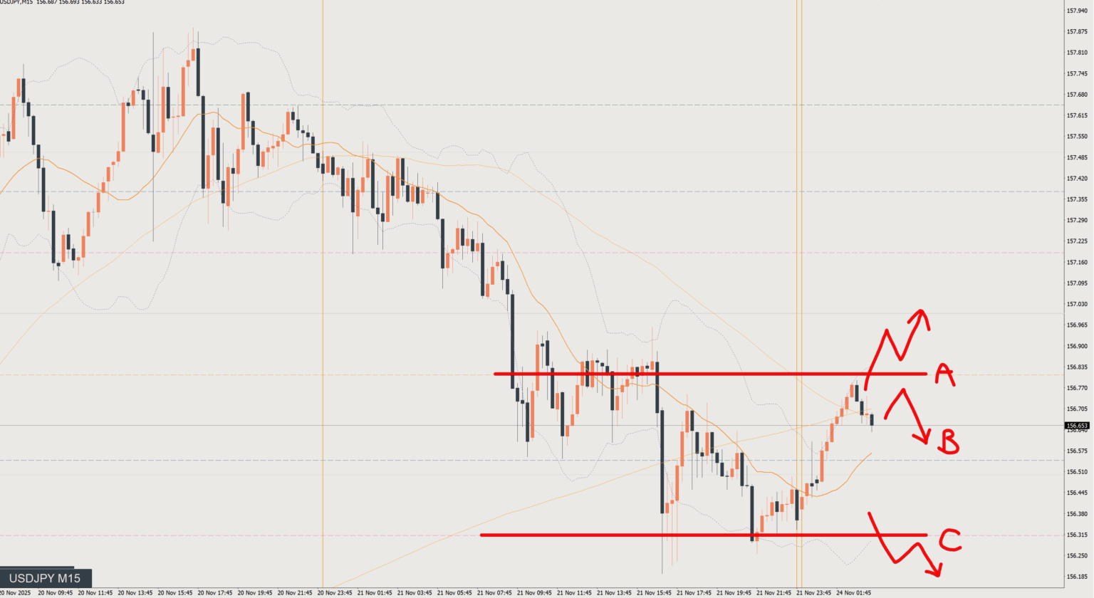 2025/11/24 ドル円トレード戦略