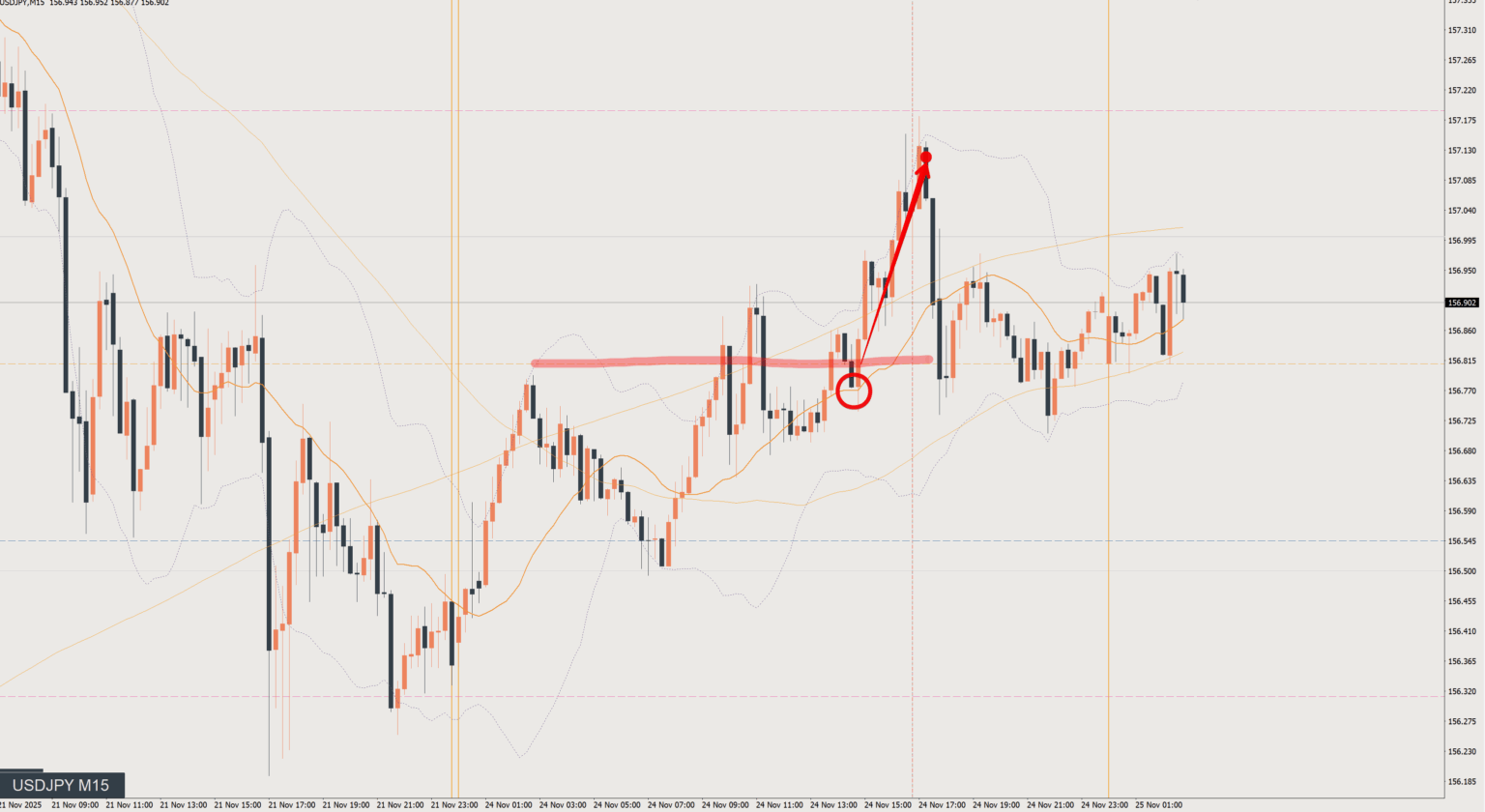 2025/11/24 ドル円トレード戦略 15分 チャート 振り返り 