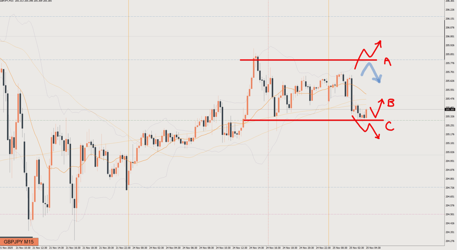 2025/11/25 ポンド円トレード戦略
