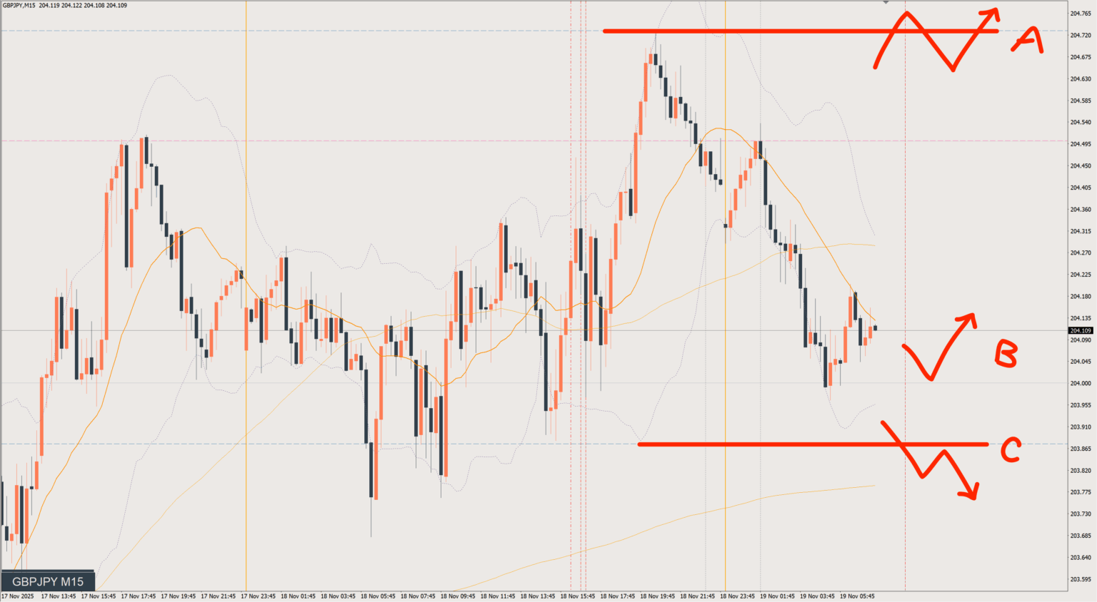 2025/11/19 ポンド円トレード戦略