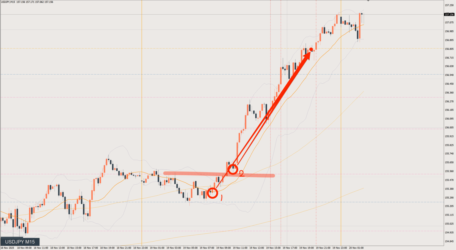 2025/11/19 ドル円トレード戦略 15分 チャート 振り返り 