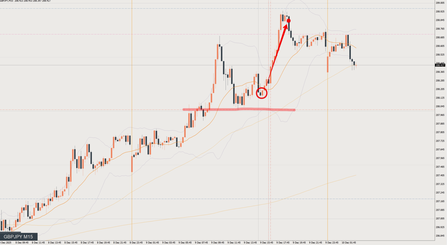 2025/12/09 ポンド円トレード戦略 15分 チャート 振り返り 