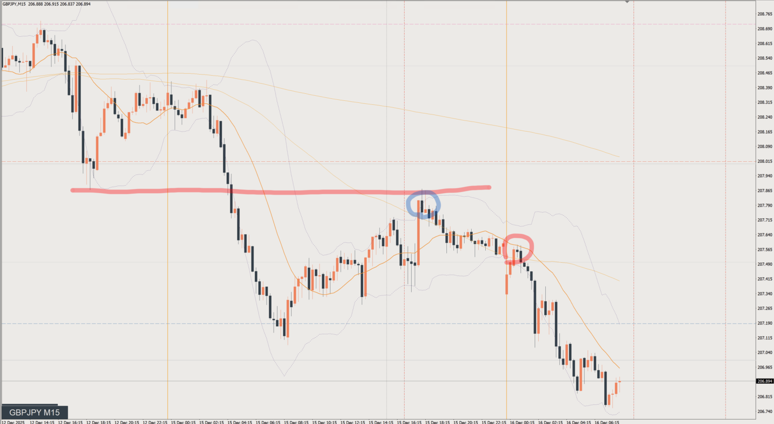 2025/12/15 ポンド円トレード戦略 