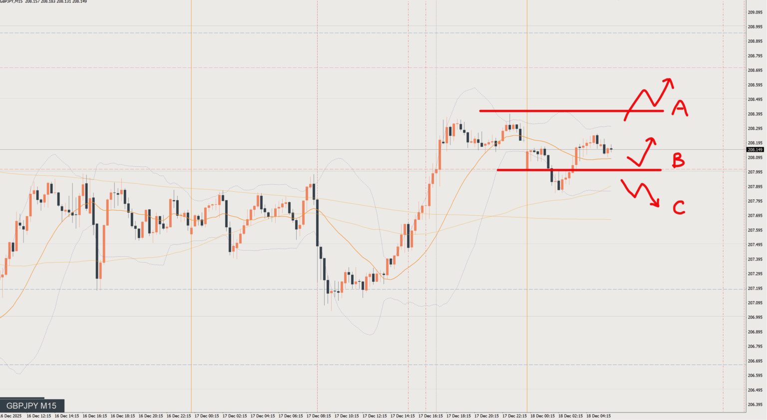2025/12/18 ポンド円トレード戦略