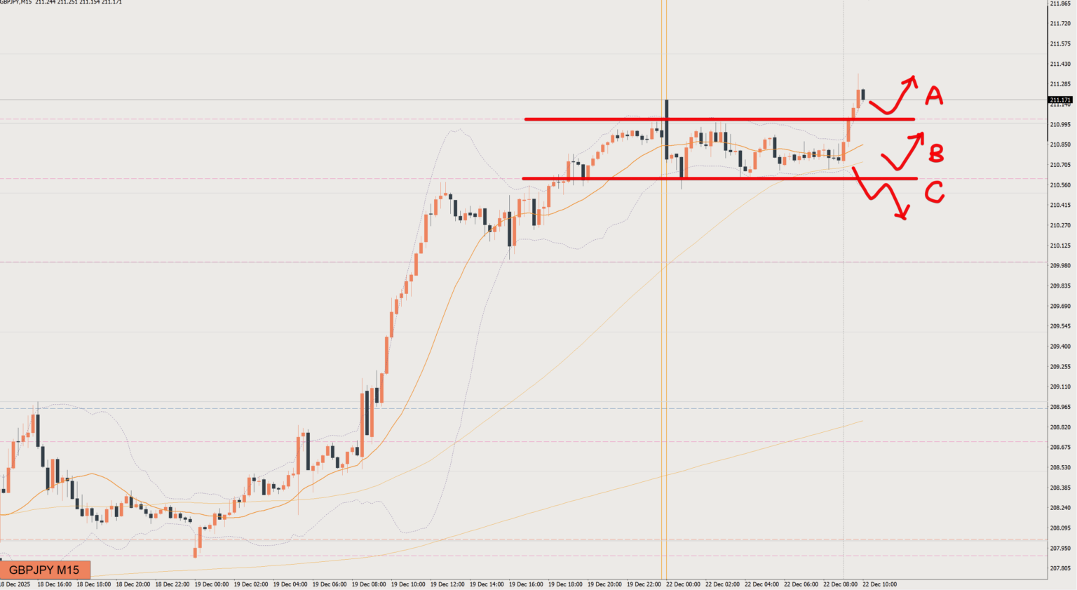 2025/12/22 ポンド円トレード戦略
