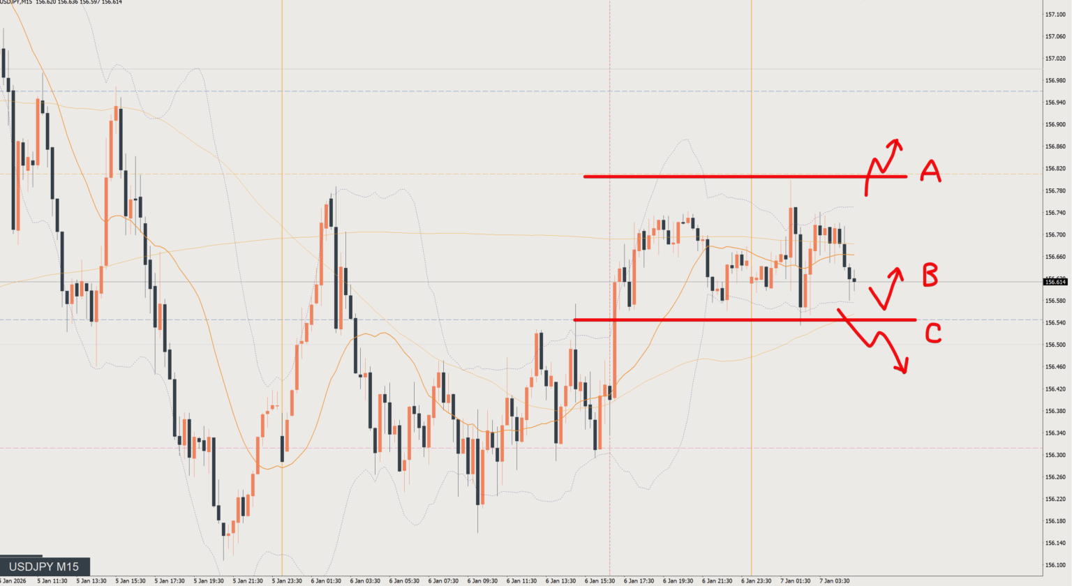 2026/01/07 ドル円トレード戦略 15分 チャート