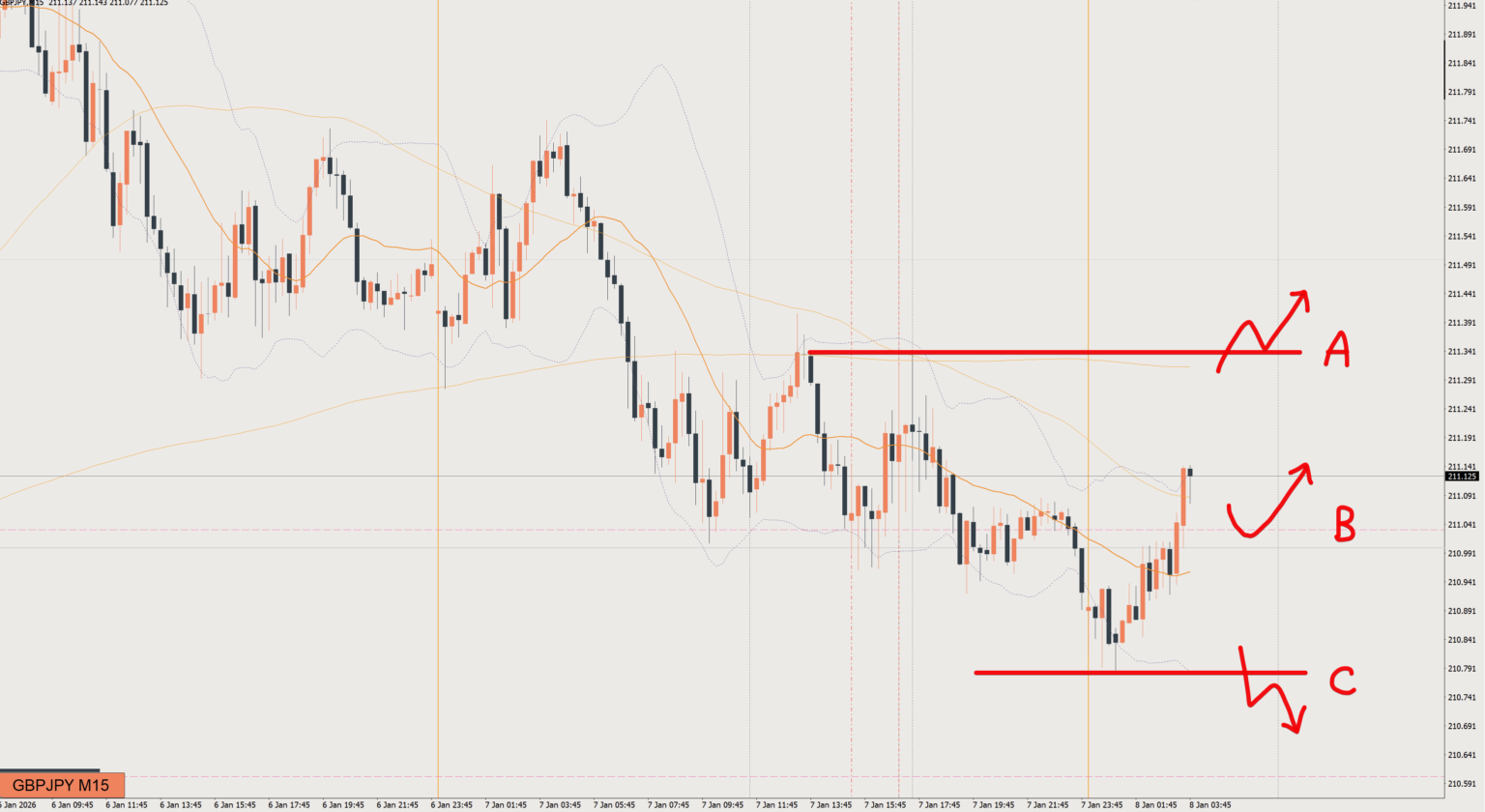 2026/01/08 ポンド円トレード戦略