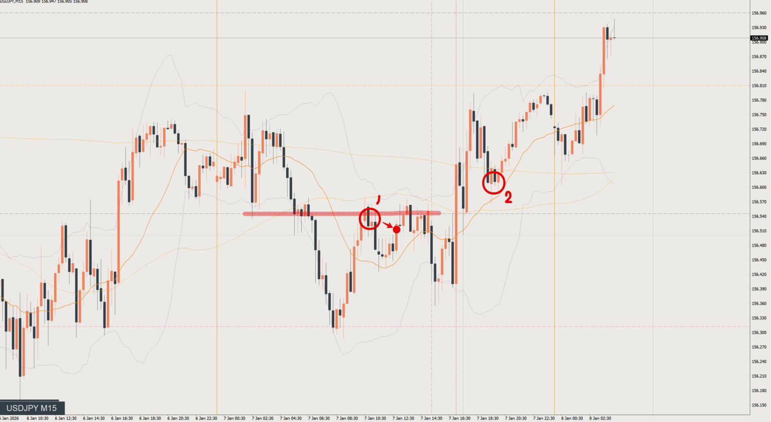 2026/01/07 ドル円トレード戦略 15分 チャート 振り返り