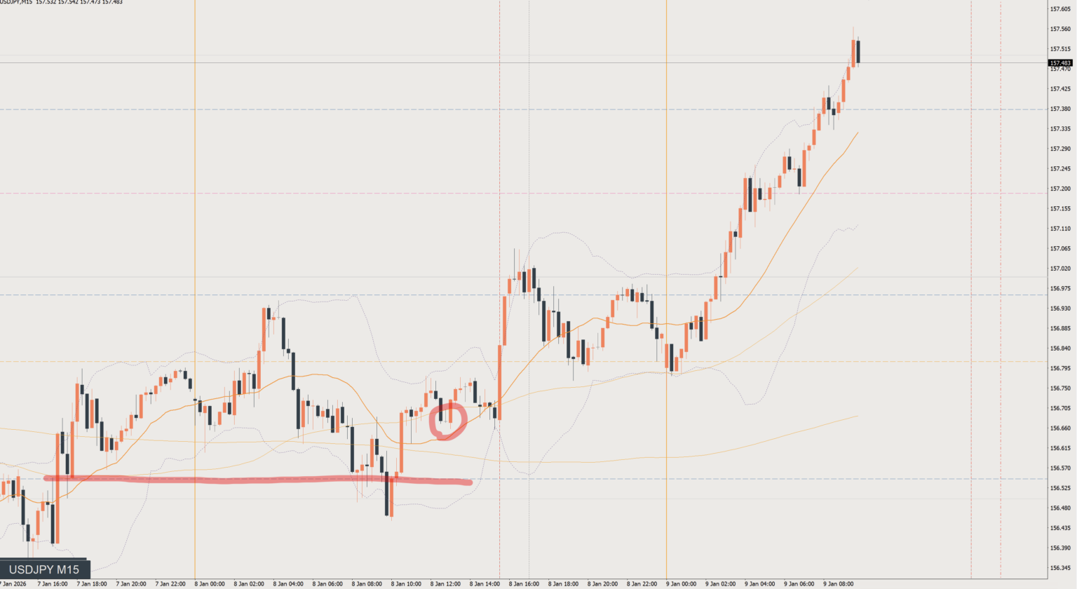 2026/01/08 ドル円トレード戦略 15分 チャート 振り返り 