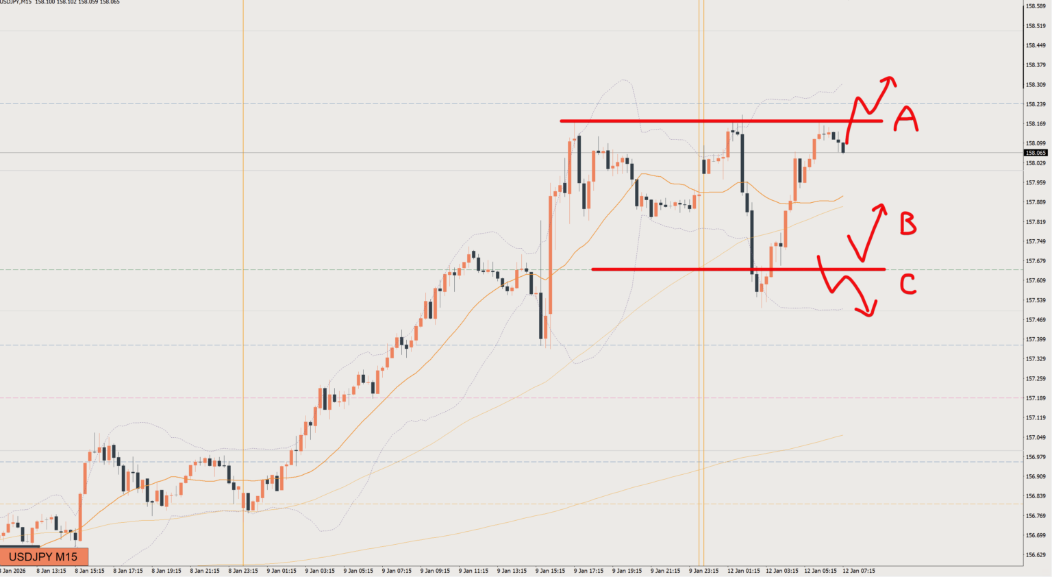 2026/01/12 ドル円トレード戦略