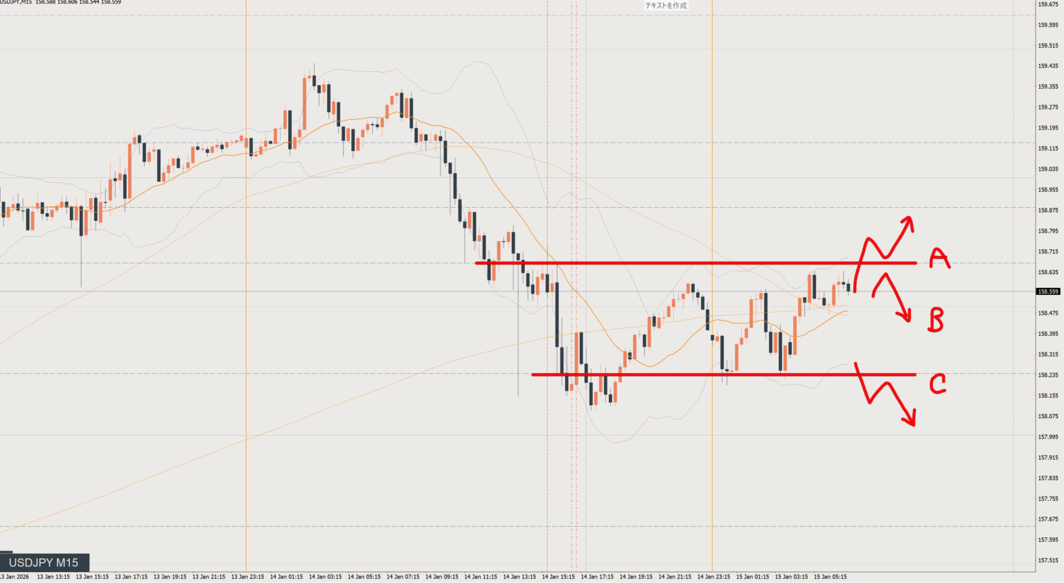 2026/01/15 ドル円トレード戦略 15分 チャート 