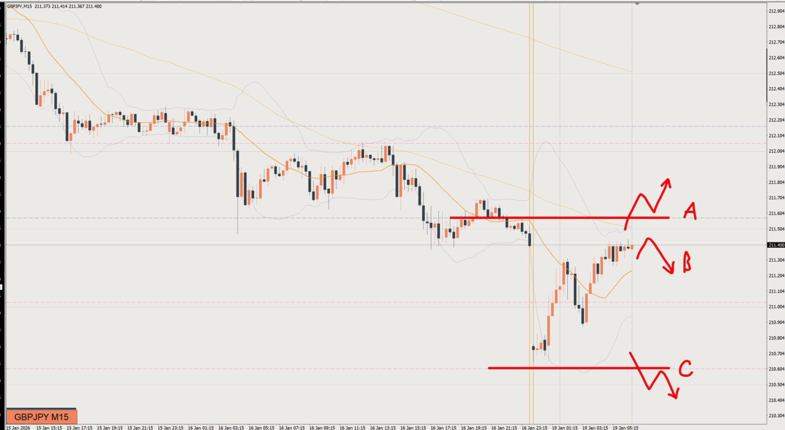 2026/01/19 ポンド円トレード戦略