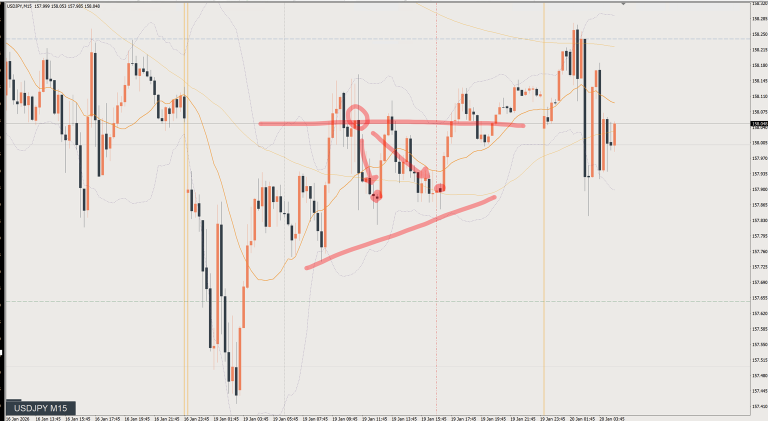 2026/01/19 ドル円トレード戦略 15分 チャート 振り返り 