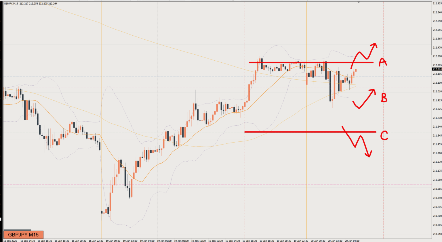 2026/01/20 ポンド円トレード戦略