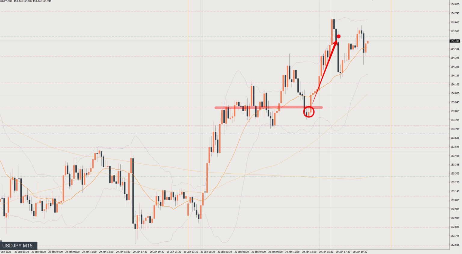 2026/01/30 ドル円トレード戦略 15分 チャート 振り返り 