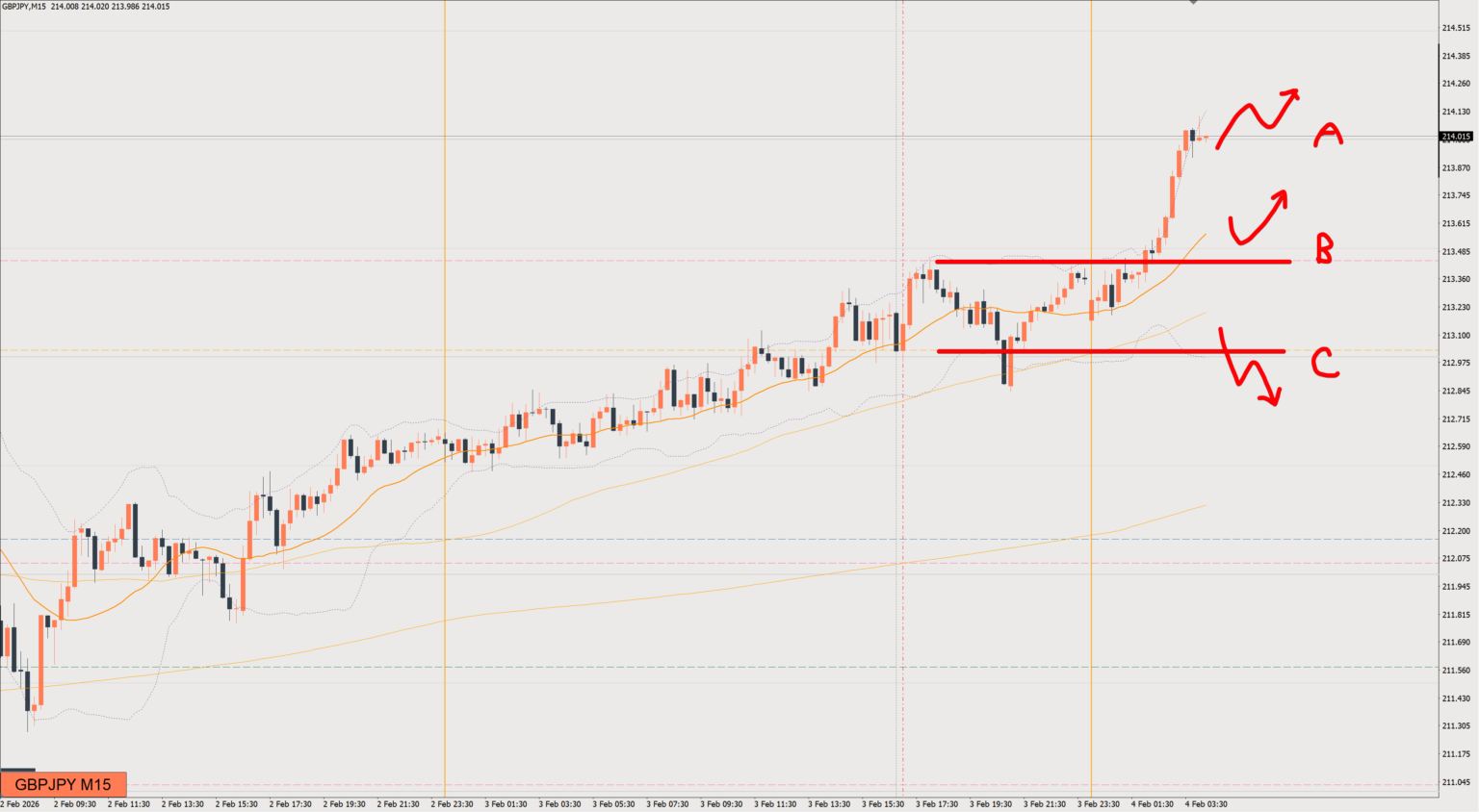 2026/02/04 ポンド円トレード戦略