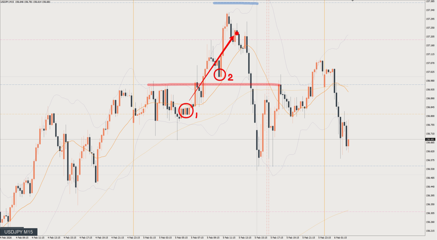 2026/02/05 ドル円トレード戦略 15分 チャート 振り返り
