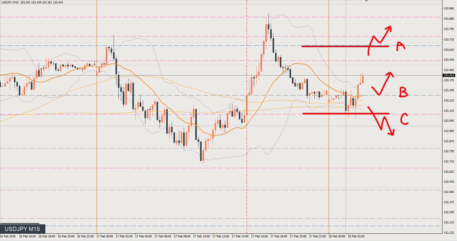 2026/02/18 ドル円トレード戦略 15分 チャート