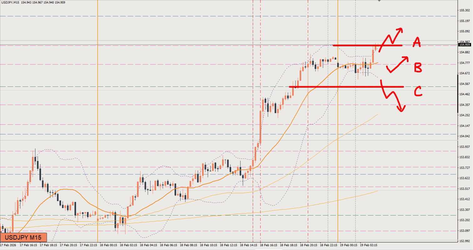 2026/02/19 ドル円トレード戦略 15分 チャート
