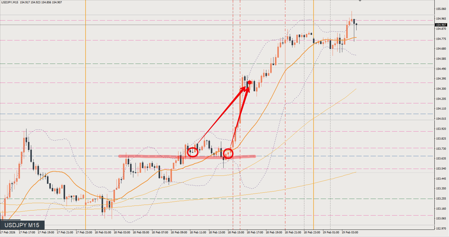 2026/02/18 ドル円トレード戦略 15分 チャート 振り返り