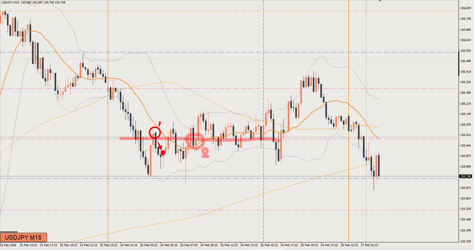 2026/02/26 ドル円トレード戦略 15分 チャート 振り返り