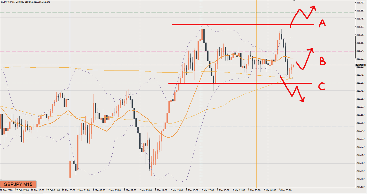 2026/03/03 ポンド円トレード戦略