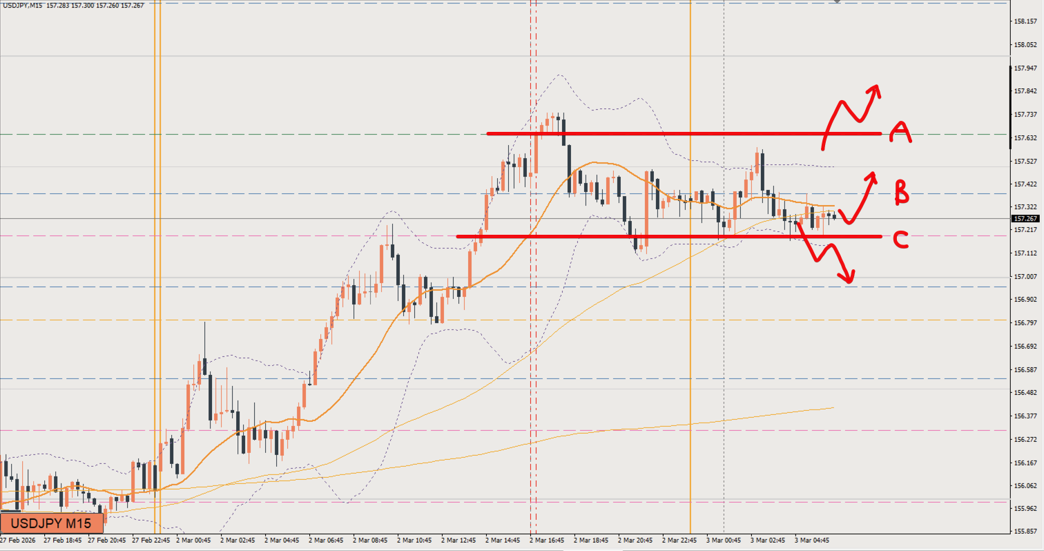 2026/03/03 ドル円トレード戦略