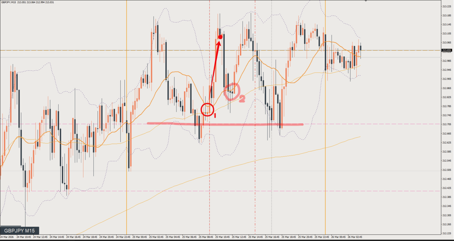2026/03/25 ポンド円トレード戦略 15分 チャート 振り返り 