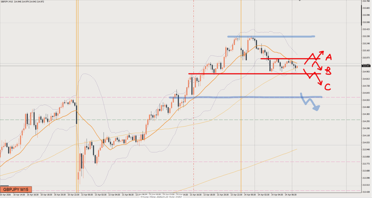 2026/04/14 ポンド円トレード戦略