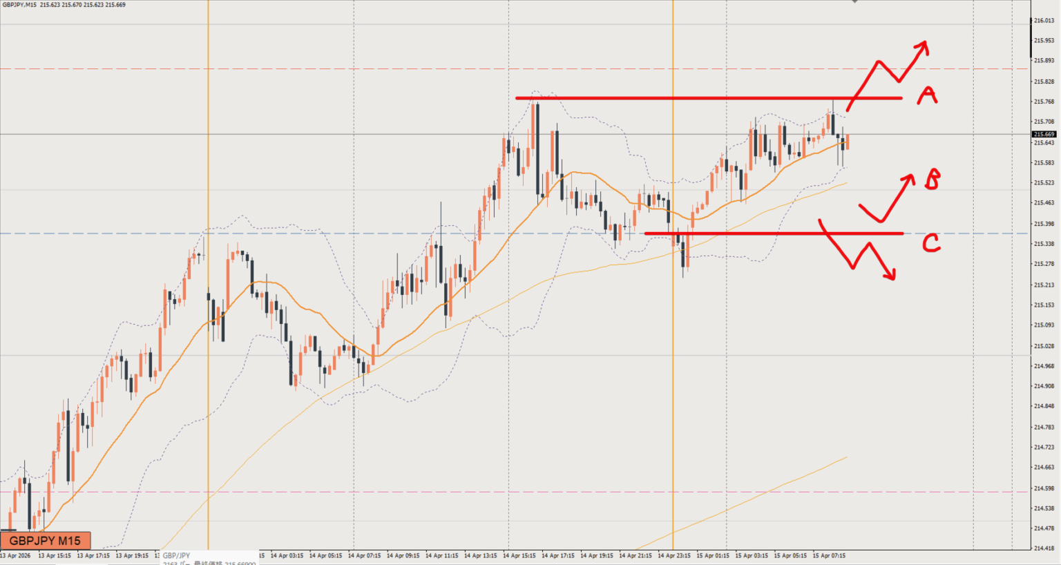 2026/04/15 ポンド円トレード戦略