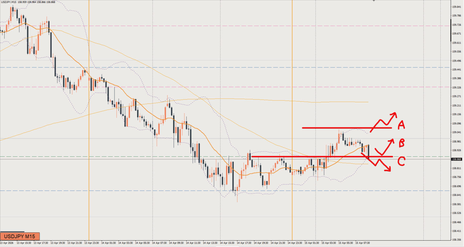 2026/04/15 ドル円トレード戦略