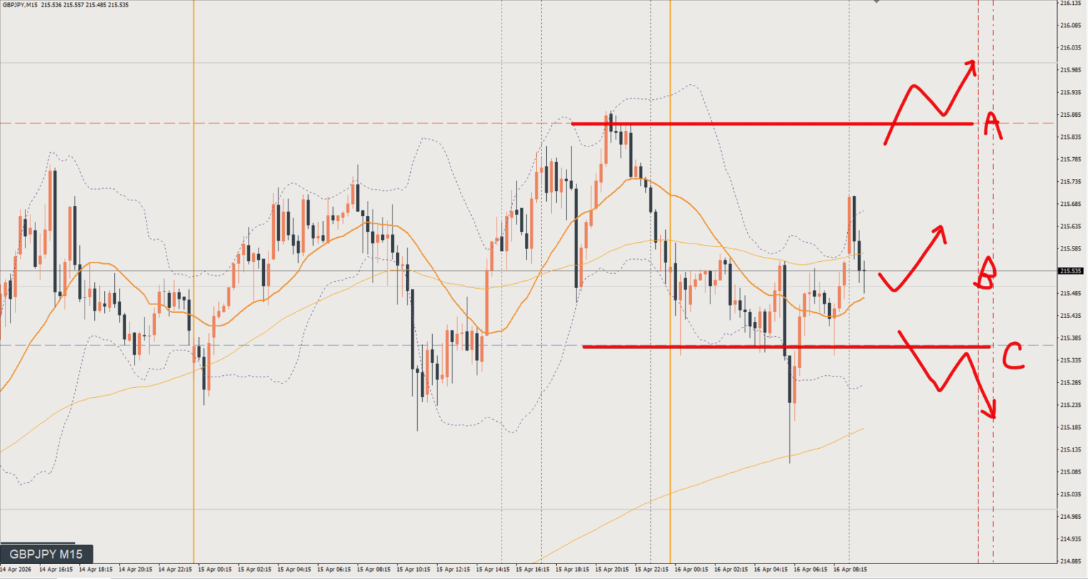 2026/04/16 ポンド円トレード戦略