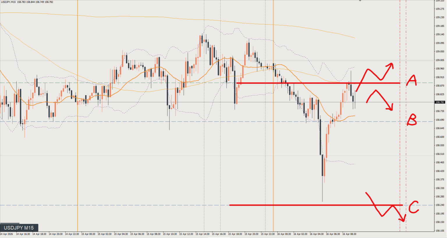 2026/04/16 ドル円トレード戦略