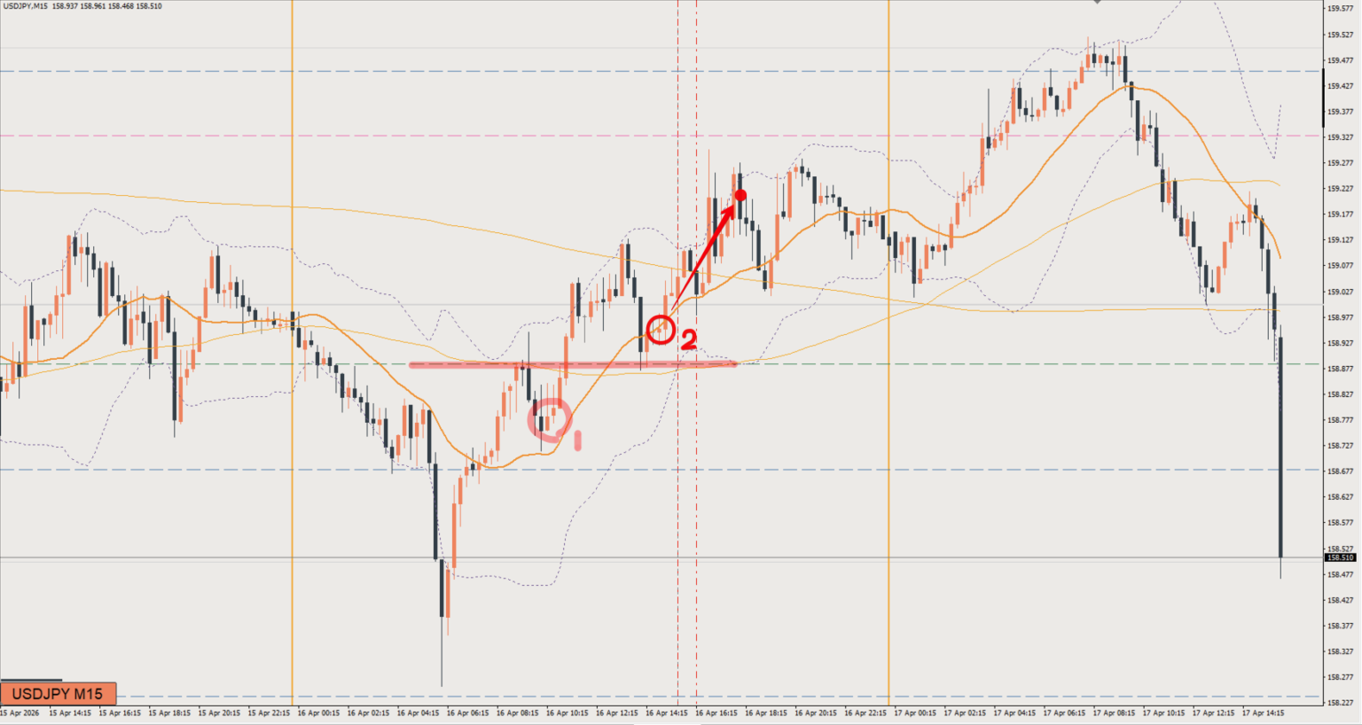 2026/04/16 ドル円トレード戦略 15分 チャート 振り返り 
